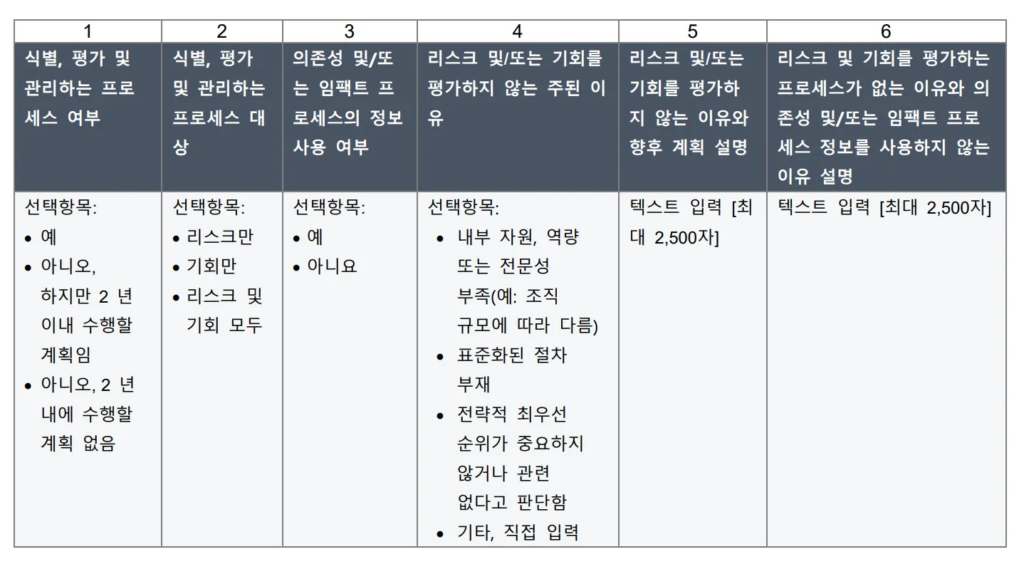 조직의 환경적 의존성과 임팩트 인식 수준을 측정하기 위한 문항